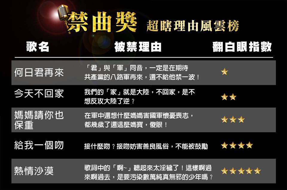 ▲內政部在臉書粉絲專頁分享「禁曲獎風雲榜」，細數當年因超瞎理由被禁的知名國、台語歌曲。（圖／翻攝自臉書, 2019.03.30）