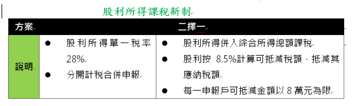 ▲今年報稅股利所得課稅新制。（圖／勤業仲信會計師事務所提供）