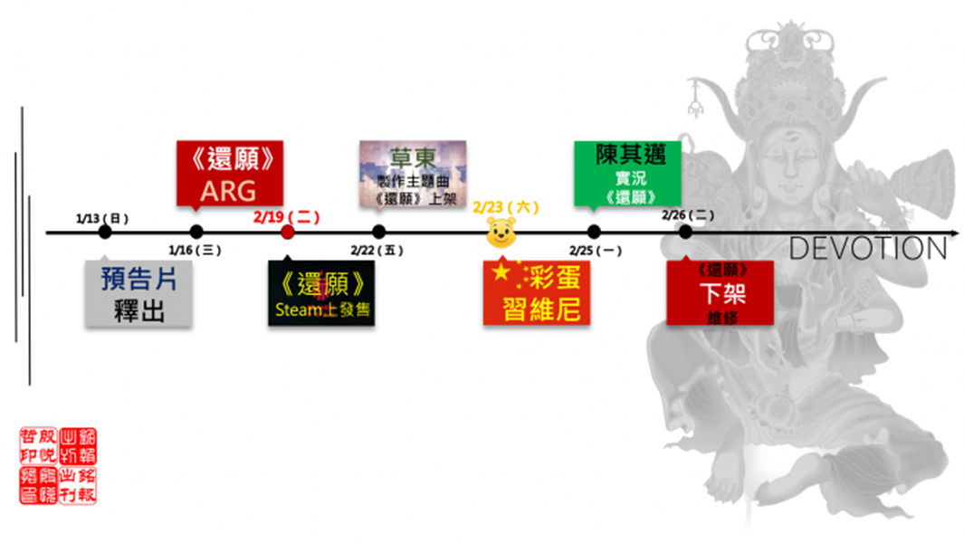 《還願》發售前後時間軸（初聲／殷悅哲提供）