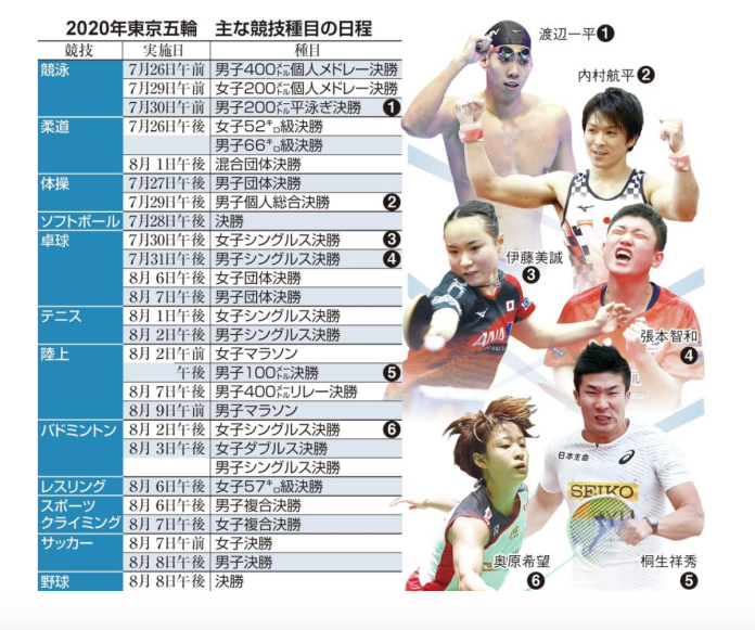 東京奧運詳細賽程。（取自產經新聞）