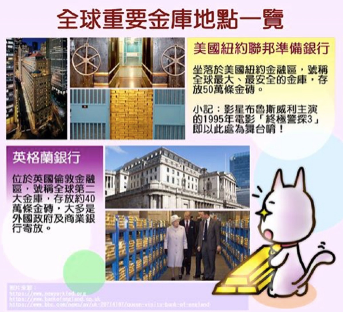 ▲全球重要金庫地點曝光。（圖／擷取自中央銀行臉書）