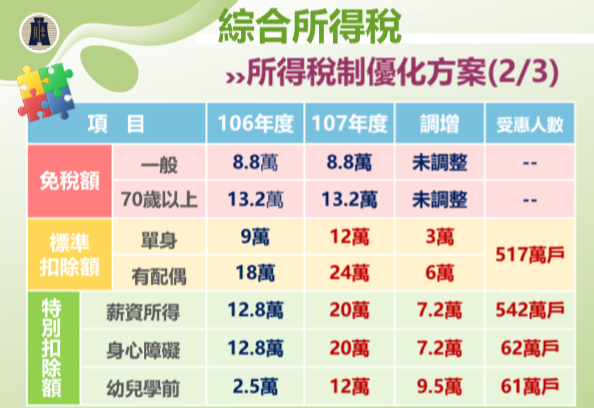 ▲（圖／財政部台北國稅局提供）