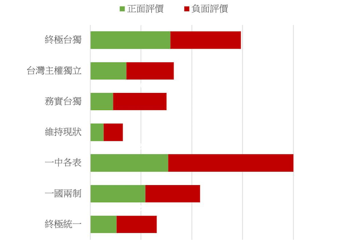 ▲網路趨勢專家黎榮章指出，維持現況網路討論度已經掉到最低。（圖／翻攝自黎榮章臉書）