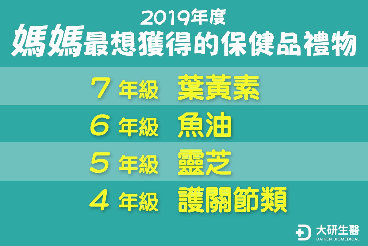 ▲母親節送什麼？除了大餐和精品，大多數媽媽更愛保健品！（圖／資料照片）