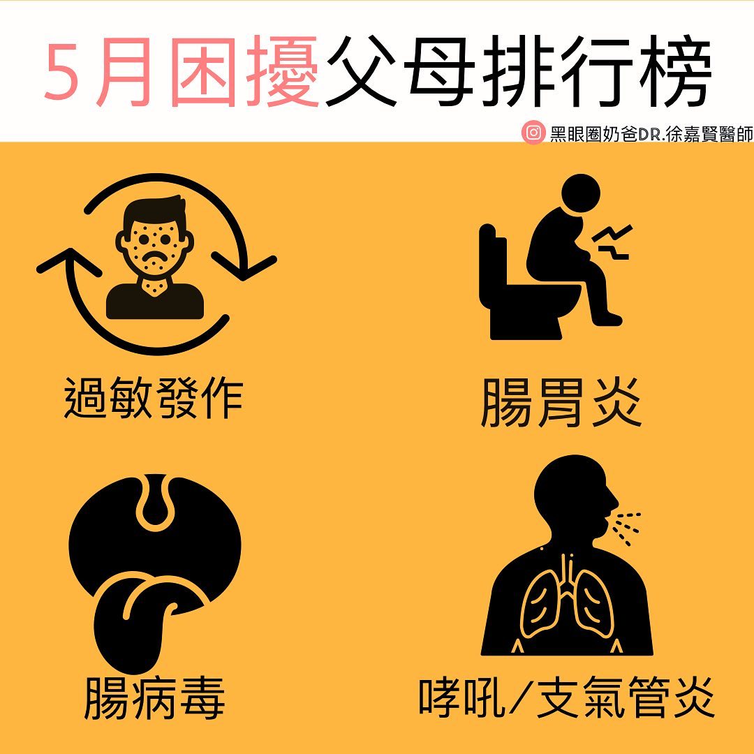 ▲兒科徐嘉賢醫師以臨床面對病人經驗，分析最近兒科常見的就診原因。（圖／轉載自黑眼圈奶爸 Dr. 徐嘉賢醫師臉書）