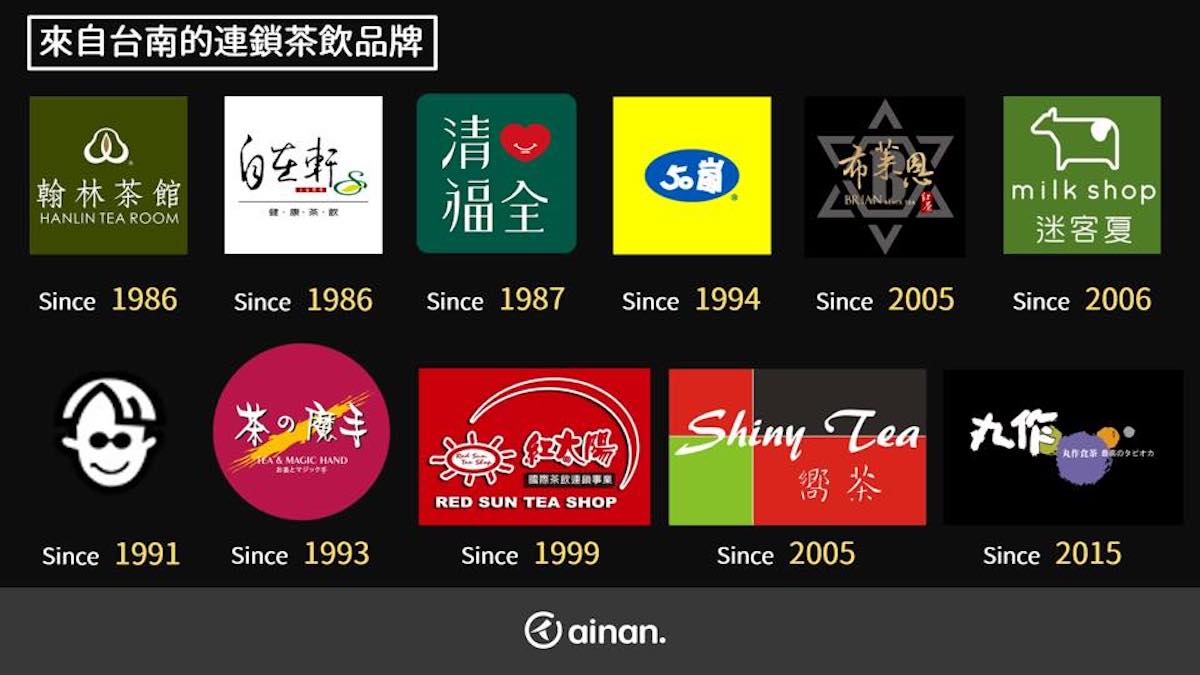 ▲許多在全台擁有多家連鎖店的知名飲料店，都是來自於台南。（圖／翻攝自臉書粉專「台南點 Tainan.」）