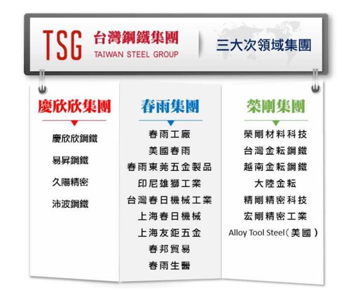 ▲針對報載台灣鋼鐵集團「有意參與中鋼經營，目標取得一席董事。」對此，台鋼今（13）日否認並鄭重澄清，不敢做非分之想。(圖／擷取自台鋼官網)