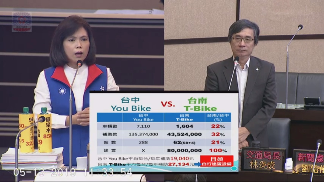 ▲台南市T-Bike連年虧損，市議員蔡淑惠痛批根本是錢坑政策。（圖／翻攝台南市議會YouTube）