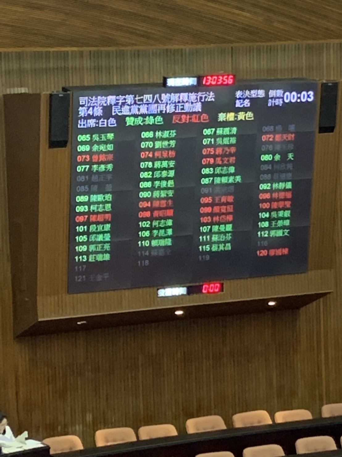 同婚專法表決，國民黨團青壯派立委在投票關頭倒向民進黨團支持的版本。 (圖/記者吳承翰攝)