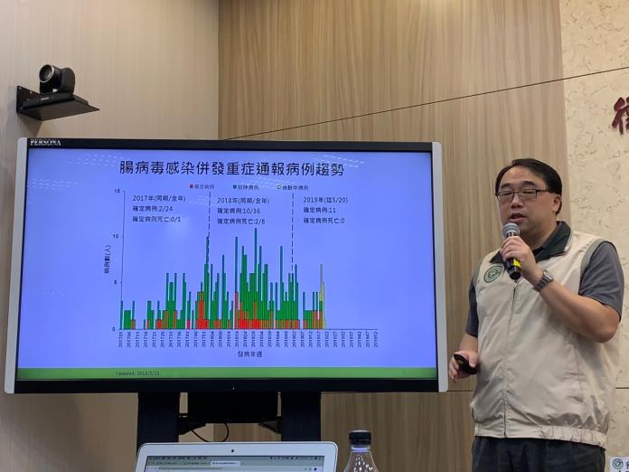 ▲國內新增3例腸病毒重症個案。（圖／記者汪瑋琪攝）