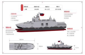 ▲海軍高效能艦艇後續艦,也就是俗稱的「量產型沱江艦」。(圖/海軍司令部提供) ▲海軍高效能艦艇後續艦,也就是俗稱的「量產型沱江艦」。(圖/海軍司令部提供)