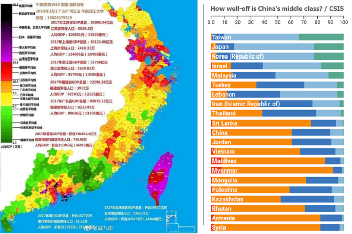CSIS智庫：台灣低收赤貧者少　中產富裕階級占九成九！
