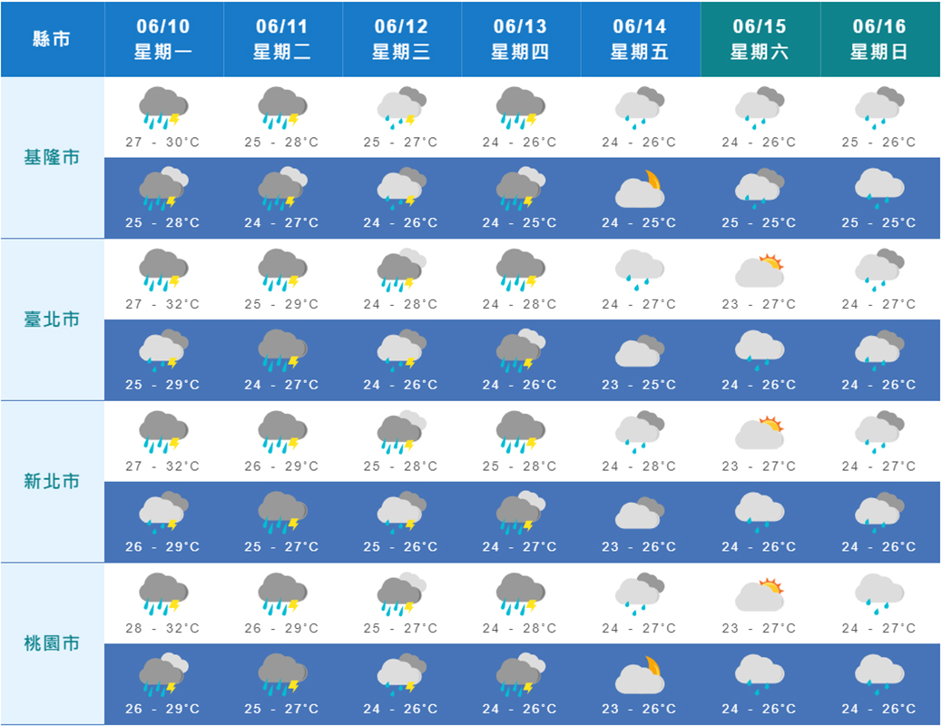 ▲中央氣象局表示，未來一周天氣將受鋒面過境影響，全台都有降雨機率。（圖／翻攝氣象局網站）