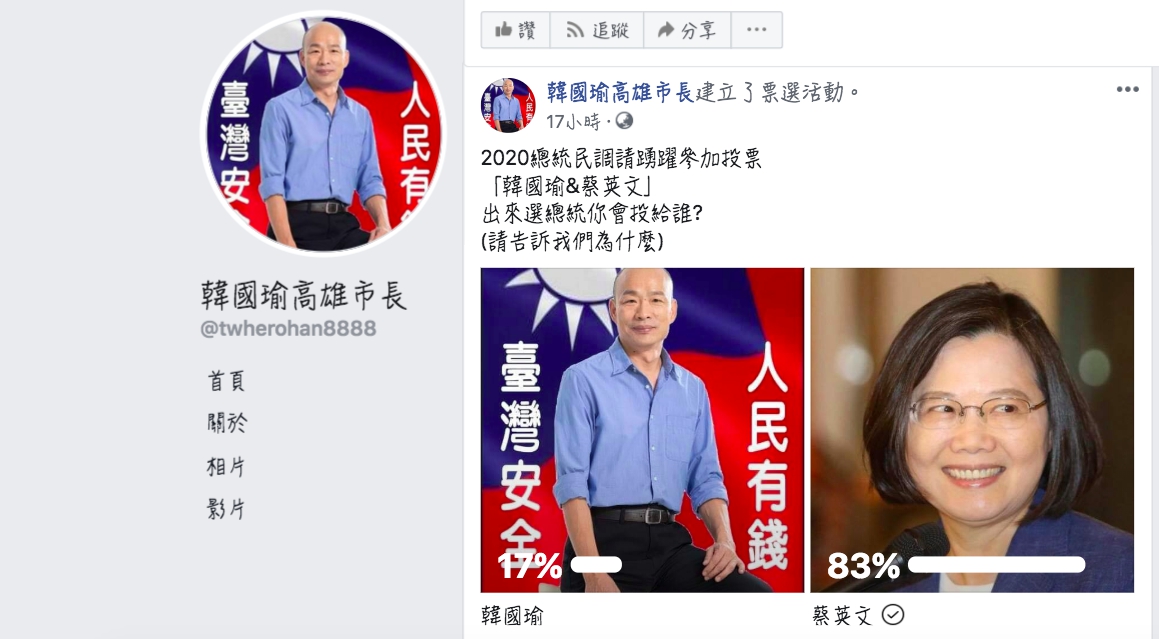 ▲挺韓粉專舉辦 2020 總統大選投票，結果韓國瑜慘敗蔡英文。（圖／翻攝韓國瑜高雄市長粉專）
