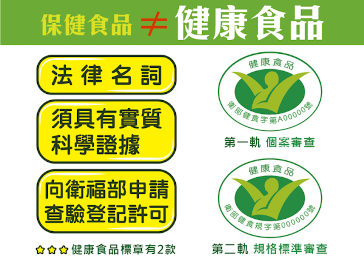 ▲消費者在購買應了解自身需要、看清產品標示，並請教醫師、藥師或營養師。（圖／食品藥物管理署提供）