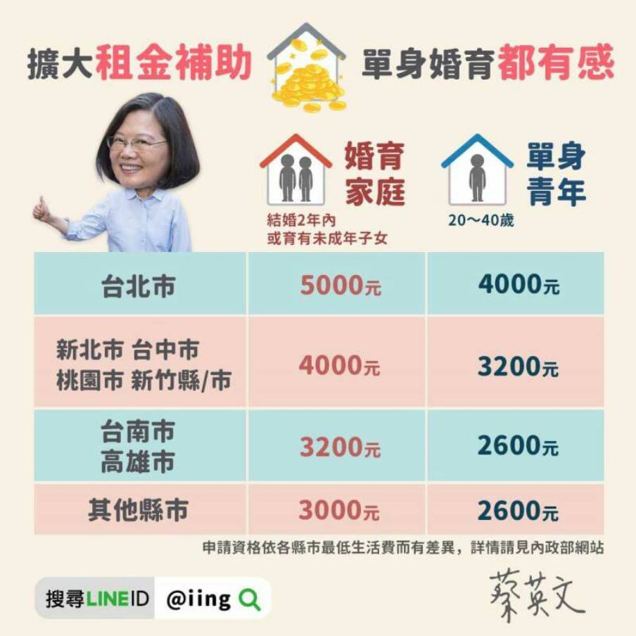 ▲「租金補助」政策宣導。（圖／台南市都發局提供）