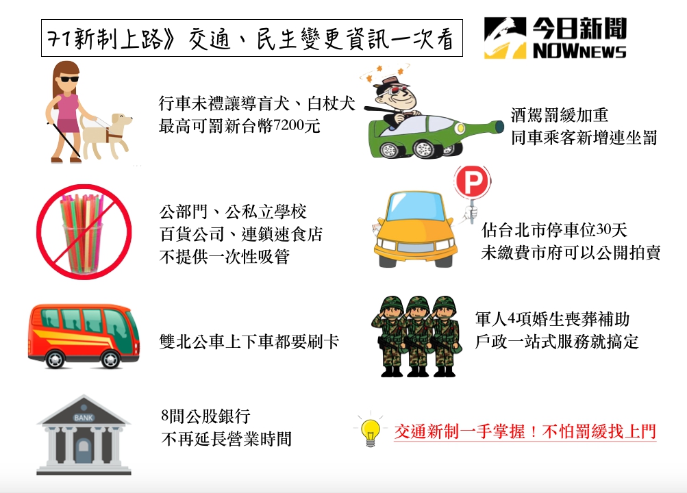 ▲從 7 月 1 日起實施的新制內容。（圖／NOWnews製圖）