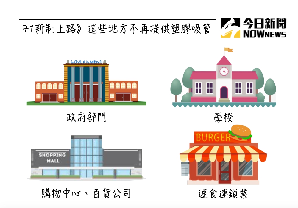 ▲今（ 1 ）日起，這些地方內用不在提供一次性塑膠吸管。（圖／NOWnews製）