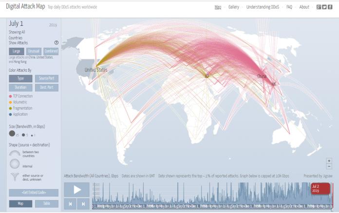 ▲根據digitalattackmap網站資訊顯示，全球包含香港、美國等地網站遭受大量網路攻擊。（圖／翻攝digitalattackmap網站）