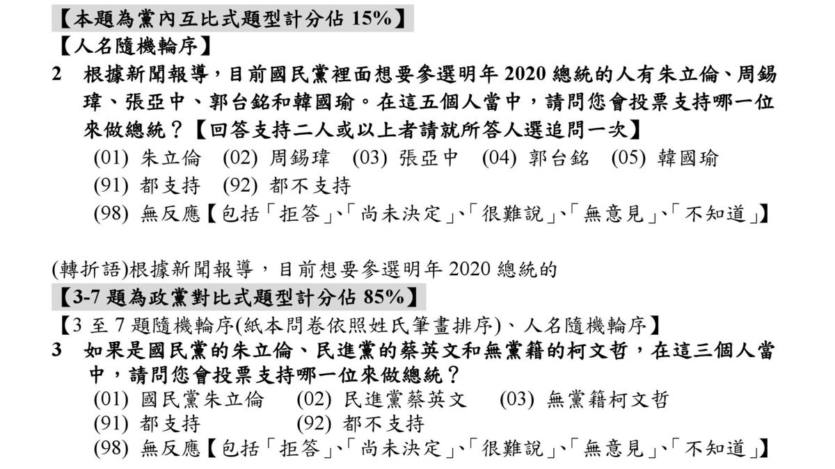 國民黨中央為澄清「民調做掉韓」的傳言，3日公開民調題型，強調全程都獲得五個候選人陣營的認可。( 圖 / 國民黨提供 )