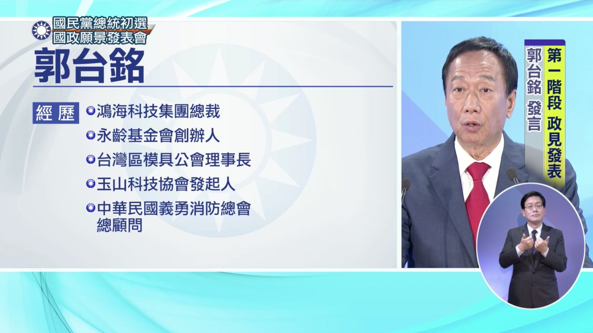 ▲國民黨總統初選「國政願景電視發表會」登場，參選人郭台銘表示，台灣平均國人所得被南韓超越，他強調若當選總統，一定會傾全國之力、復仇雪恥。 (圖／擷取自國民黨臉書直播)