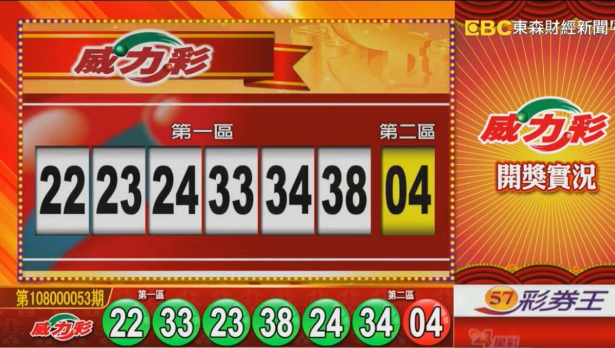 ▲連續35期頭獎摃龜的威力彩7月4日晚間開獎，頭獎上看8.2億元。（圖／擷取自東森財經新聞）