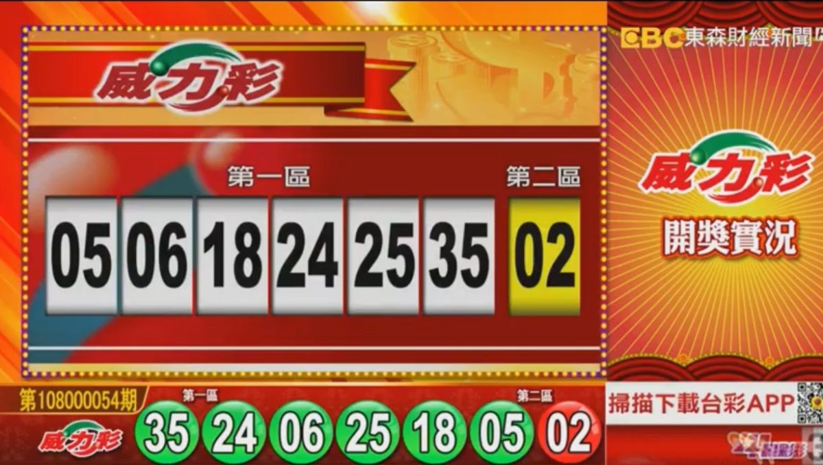 ▲連續36期頭獎摃龜的威力彩，7月8日晚間再度開獎，頭獎上看8.7億元。（圖／擷取自東森財經新聞）
