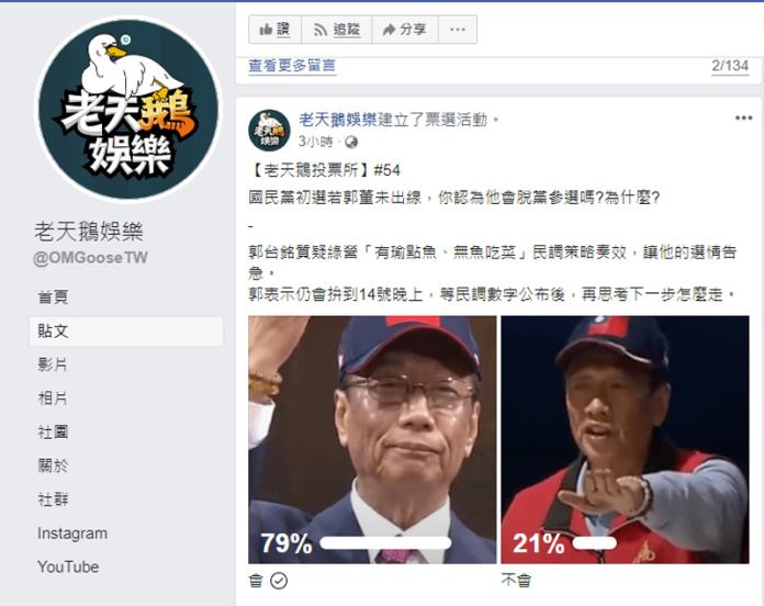 ▲老天鵝娛樂舉辦網路投票，79%網友認為郭台銘會脫黨參選總統。（圖／翻攝自老天鵝娛樂臉書專頁）