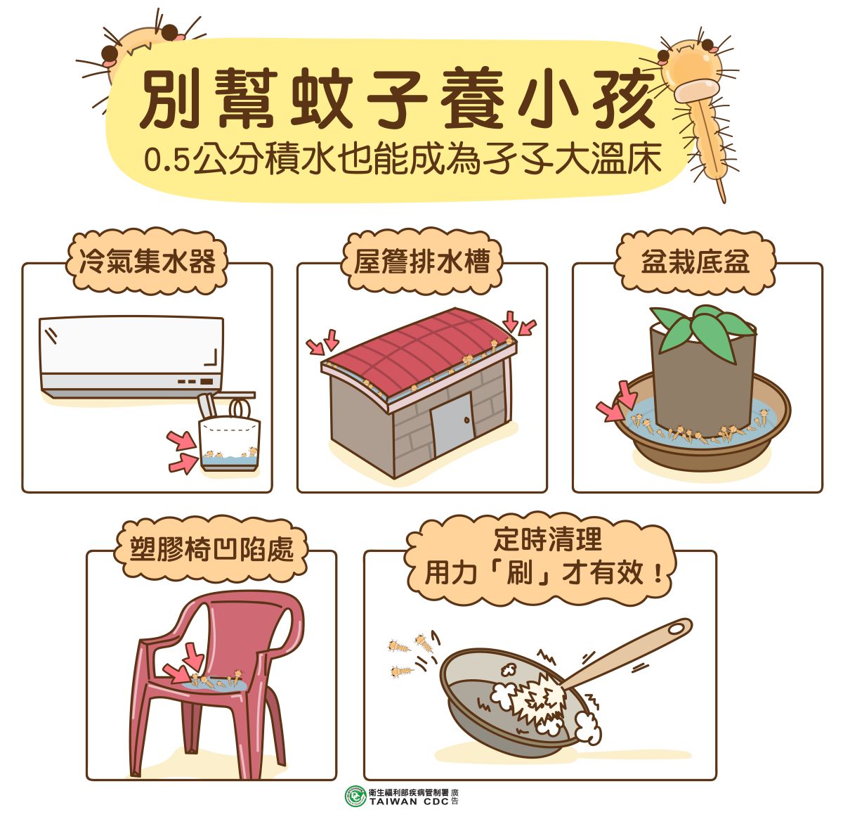 ▲台南今日再增一起本土登革熱病例。（圖／疾管署提供）