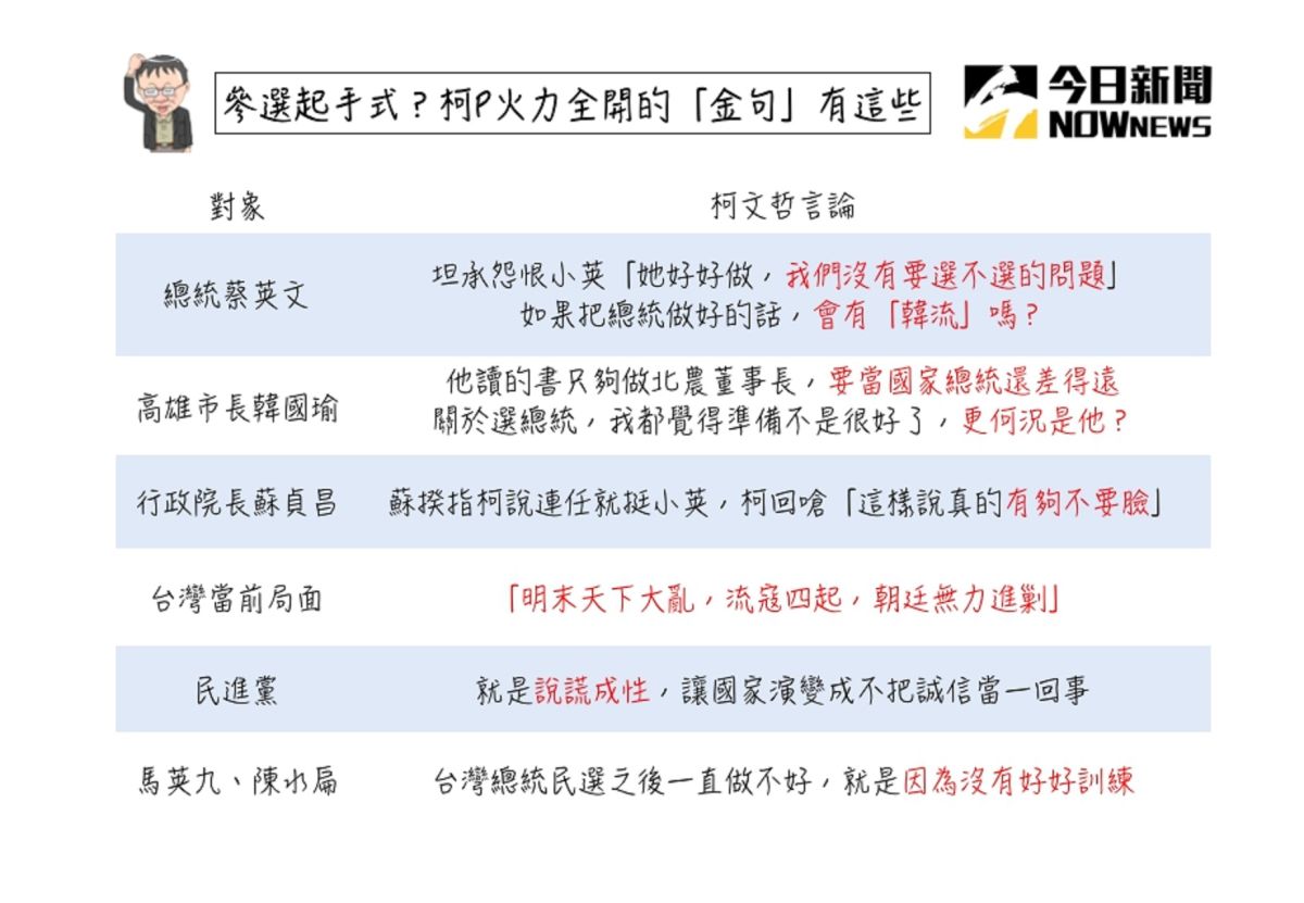 ▲柯文哲近日砲火猛攻藍綠，引發外界許多揣測。（圖／NOWnews製）
