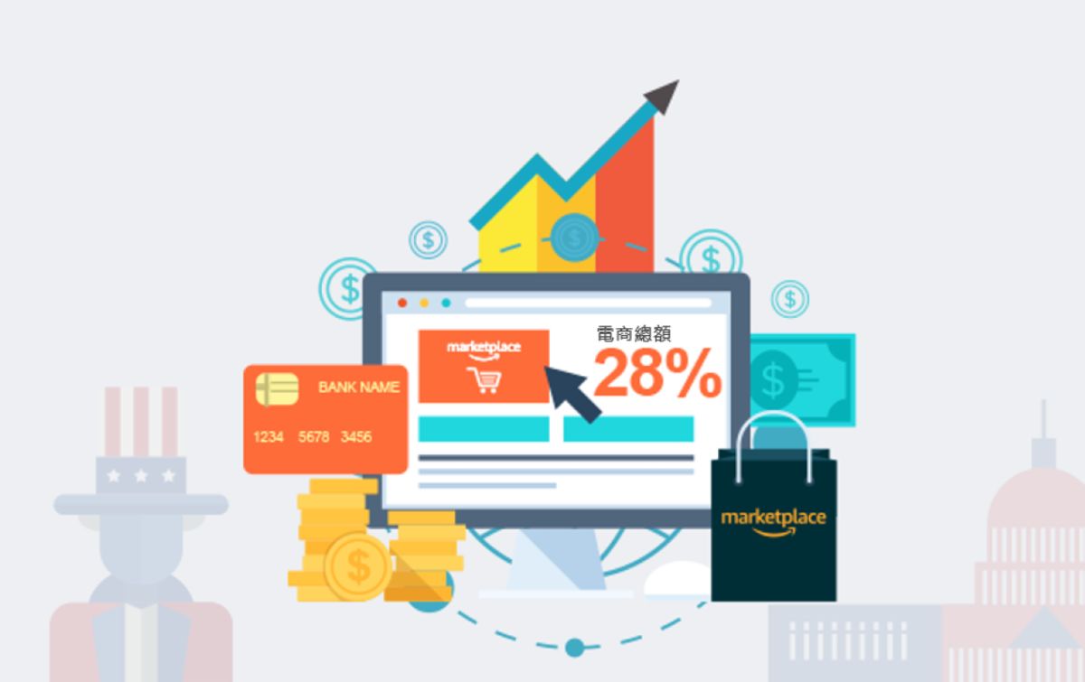 ▲亞馬遜電商市場份額持續增長。（圖／翻攝亞馬遜網站）