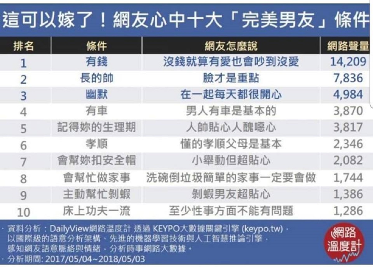 ▲在女人心目中總有一個「完美男友」的標準，這個標準因人而異。（圖／翻攝自欣西亞和 Shane 任翔臉書粉絲專頁)