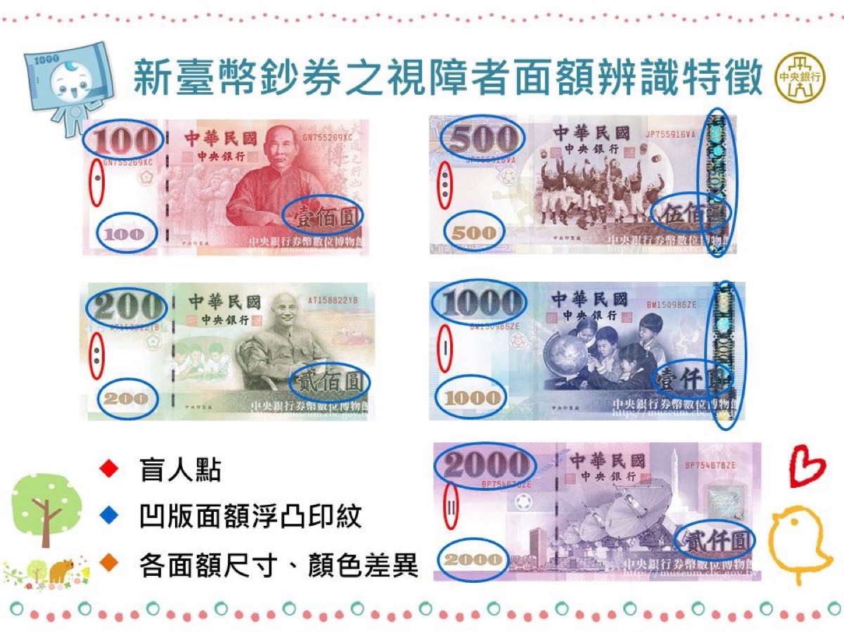 ▲現行新台幣鈔券除了使用不同顏色讓大家容易區分面額之外，還有一些貼心設計巧思，以便利視障人士辨識使用。（圖／擷取自中央銀行臉書）