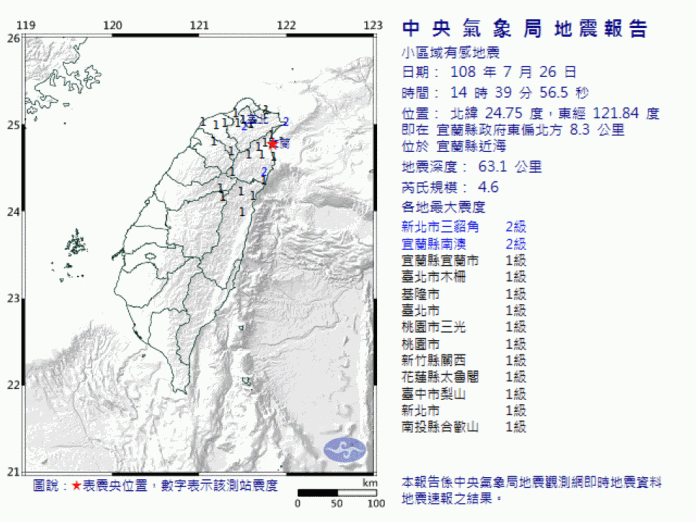 北台灣搖了一下！宜蘭近海發生芮氏規模4.6有感地震
