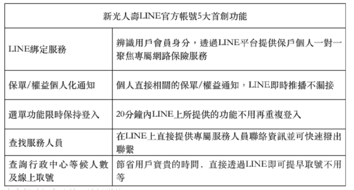 ▲為慶祝『新光人壽LINE官方帳號』隆重誕生，開台當天同時推出16張動態貼圖免費下載，貼圖的靈魂人物是「來自外太空星球、喜歡交朋友的Lumia」，趕緊來「跟Lumia加個 LINE」吧！（圖／公關照片）