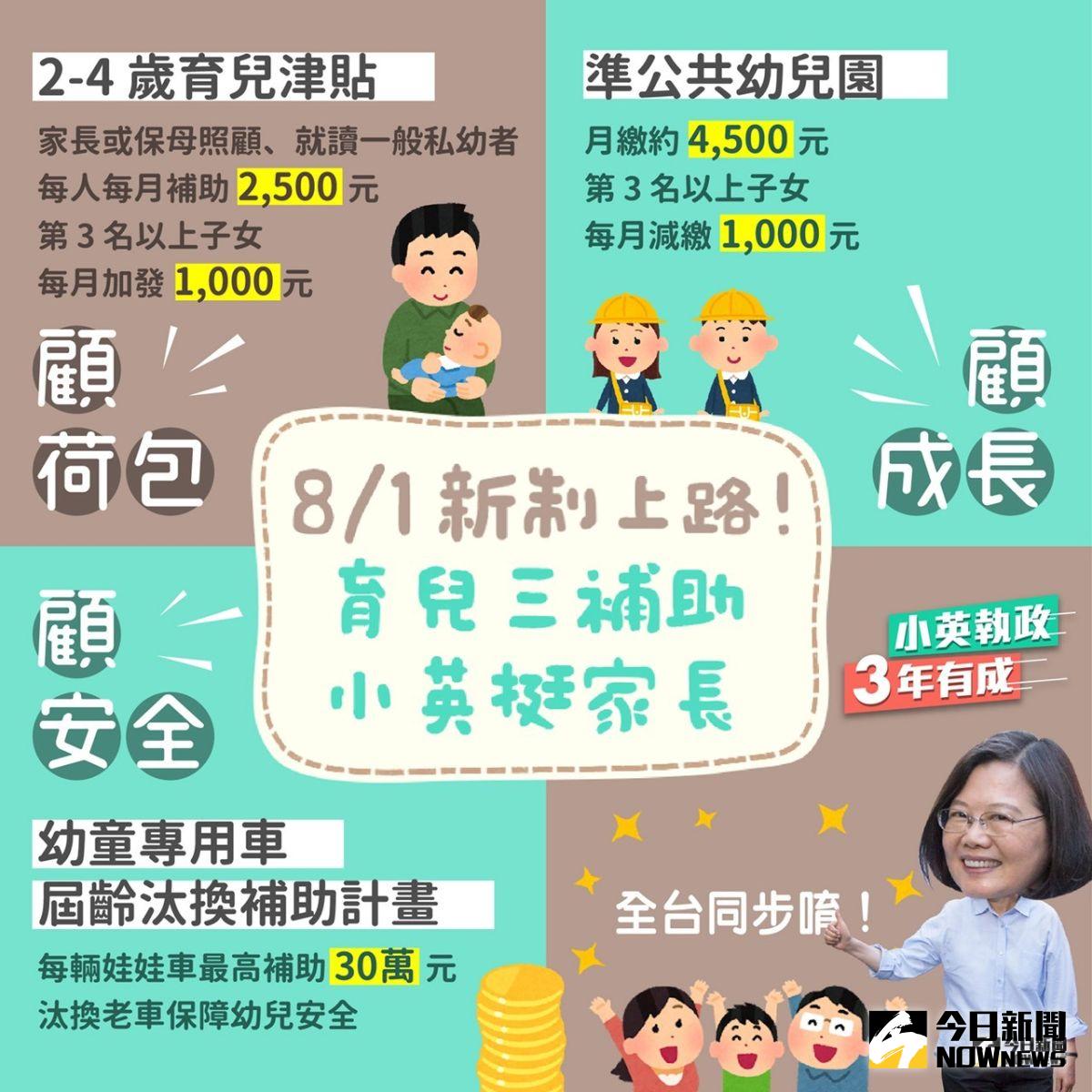為解決少子女化問題，總統蔡英文及行政院長蘇貞昌今（31）日同步宣布，8月1 日將正式啟動托育補助新制，2至4歲育兒津貼，每人每月補助2500元。（圖／翻自蔡英文臉書）