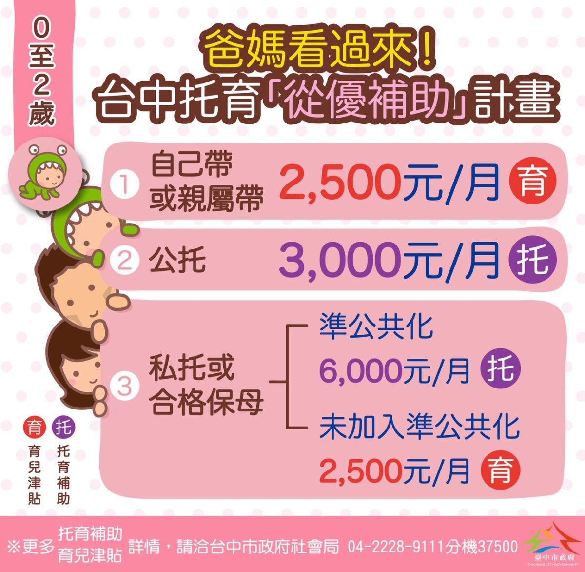 ▲中央準公共化托育政策上路，中市托育補助福利更上層樓。 (圖／柳榮俊翻攝2019.8.4)