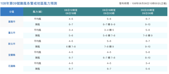 利奇馬雨量、風力一次看　這2縣市明恐停班停課