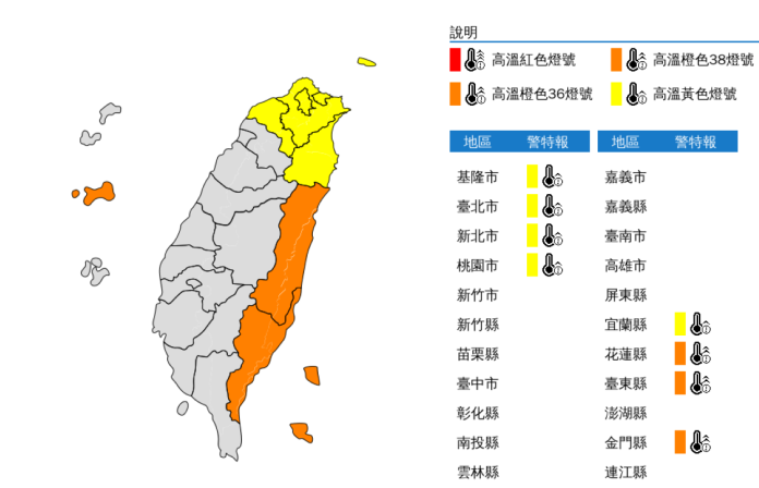 今日天氣南北大不同！花東嚴防38度高溫　中南部嚴防雷雨
