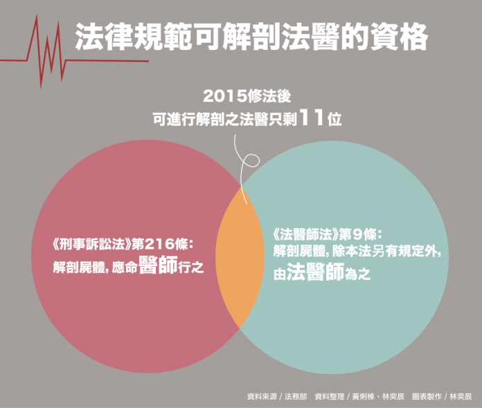 初聲/林奕辰製作