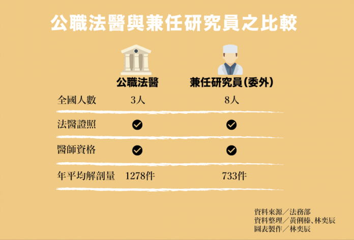 初聲/林奕辰製作