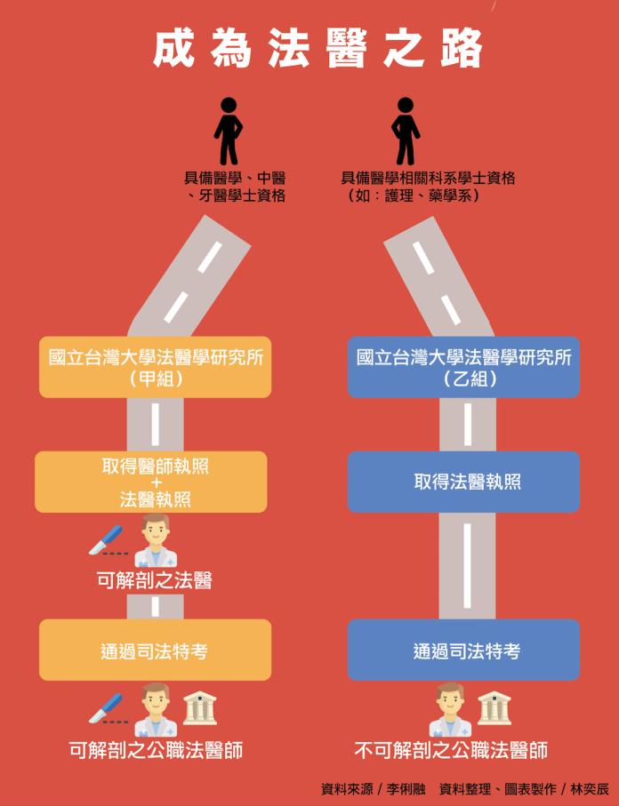 初聲/林奕辰製作