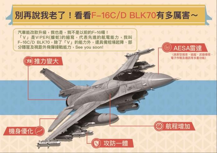 ▲空軍司令部在臉書專頁以圖表介紹F-16V優異性能。（圖／翻攝自空軍司令部臉書專頁）