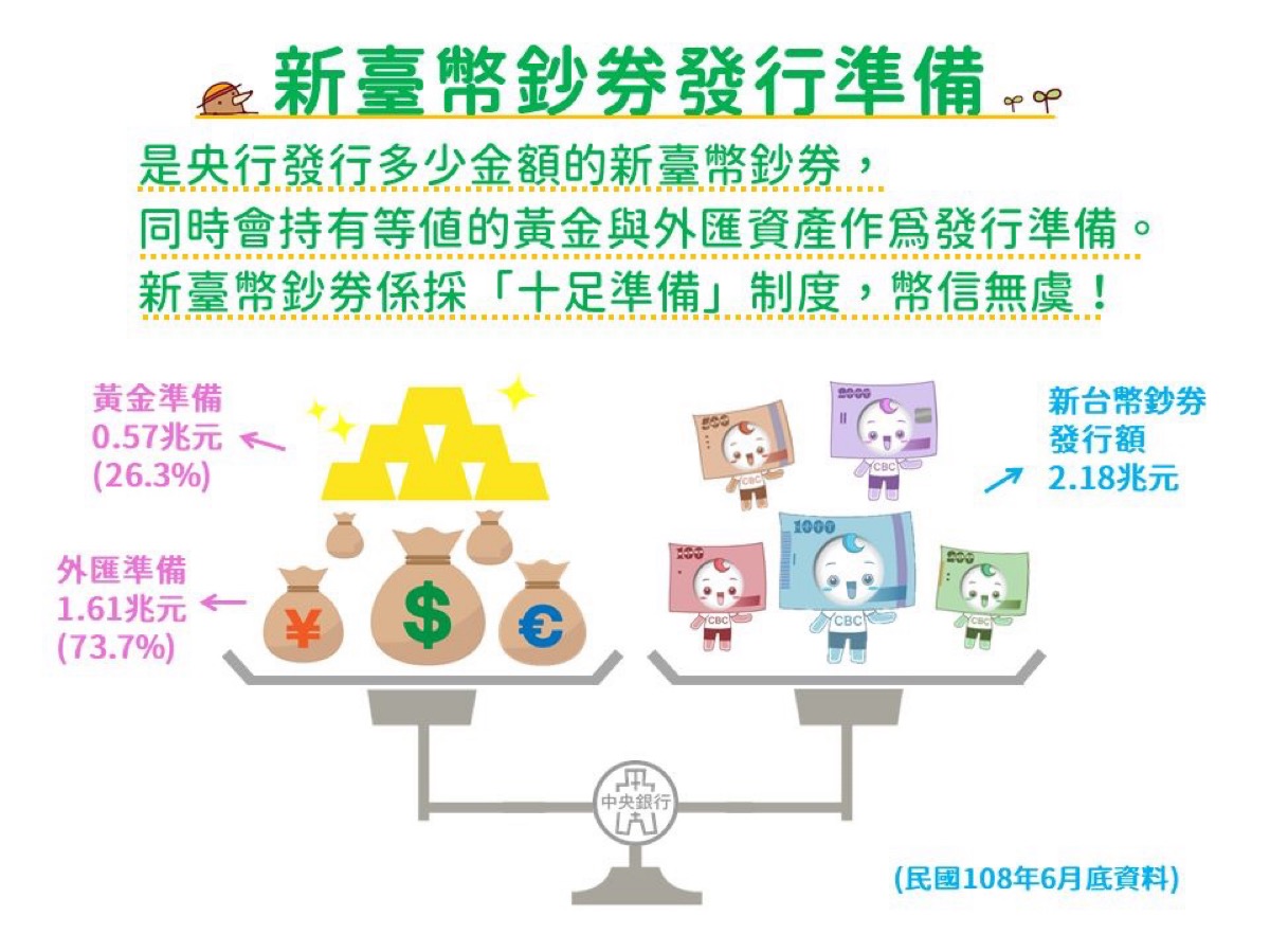 ▲您知道嗎？新台幣鈔票可不能亂印，央行必須有等值的黃金或外匯資產作為發行準備才行。（圖／央行提供）