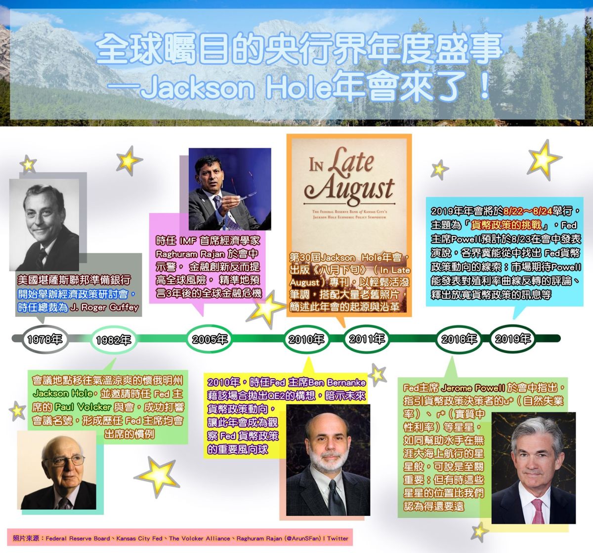 ▲美國總統川普再向聯準會施壓籲降息，而全球央行年會將登場，今年主題即「貨幣政策的挑戰」，聯準會主席也將在會中發表演說，是否會釋出更多鴿派訊息受矚目。（圖／擷取自央行臉書）