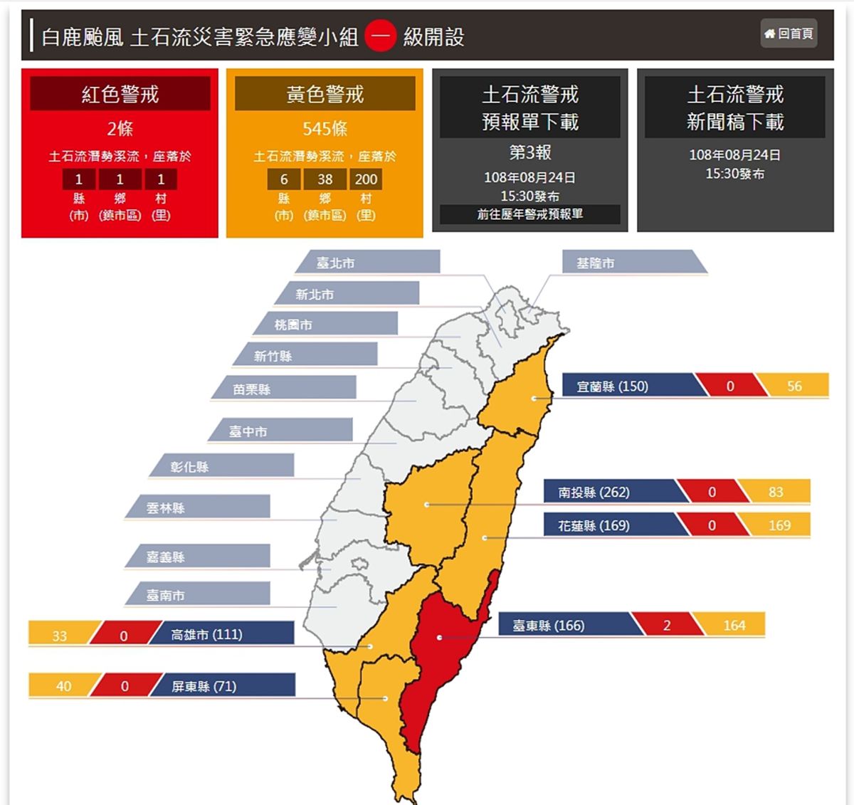 ▲輕度颱風白鹿在今（24）日下午4點10分已經從高雄楠梓出海，但短期仍有強降雨的機會發生，水土保持局也發布土石流紅色警戒2條、黃色警戒545條。(圖／擷取自土石流防災資訊網)