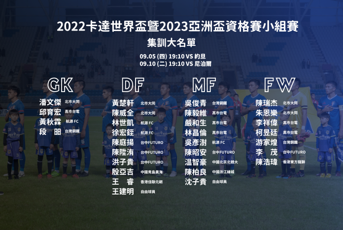 足球／世界盃資格賽下周開戰　中華男足30人名單出爐
