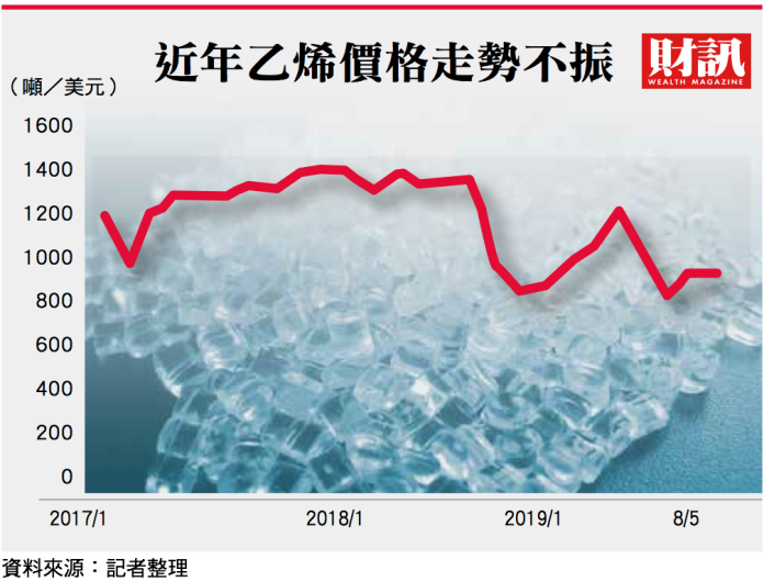 ▲(圖/財訊雙週刊提供)