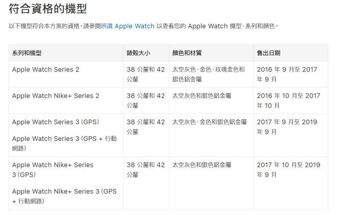 ▲符合免費維修資格的Apple Watch機型。（圖／翻攝自蘋果官網）