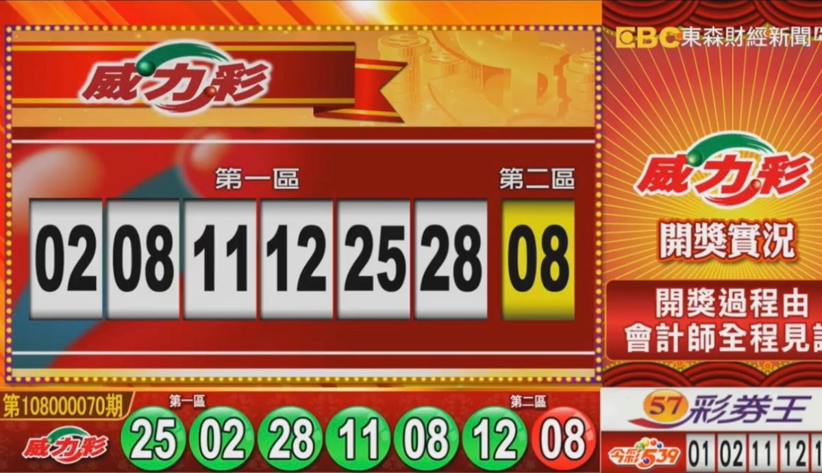 ▲威力彩開獎了，因中秋加碼2億元，頭獎上看3億元。（圖／擷取自東森財經新聞）